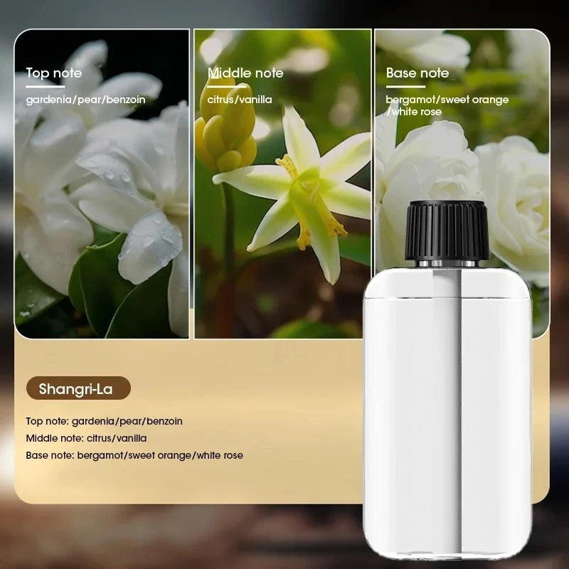 Smart Mini USB 5-speed Adjustable Essential Oil Diffuser Home Toilet Room Deodorizing Aromatherapy Atomizer